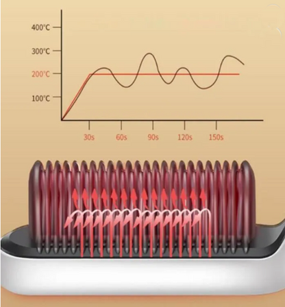 LisseGo™ Home Brosse ionique Filaire